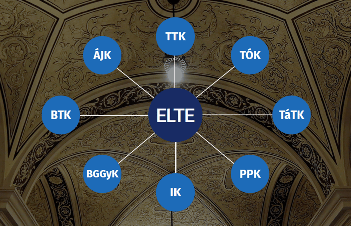 Megújultak az Eötvös Loránd Tudományegyetem kari oldalai