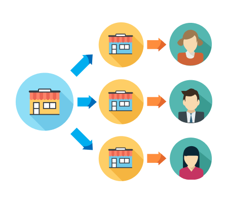 A partner webshop a vállalat B2B partnereinek online értékesítését segíti