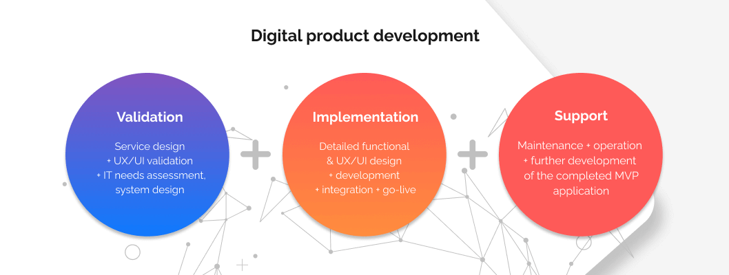 The digital product development service includes