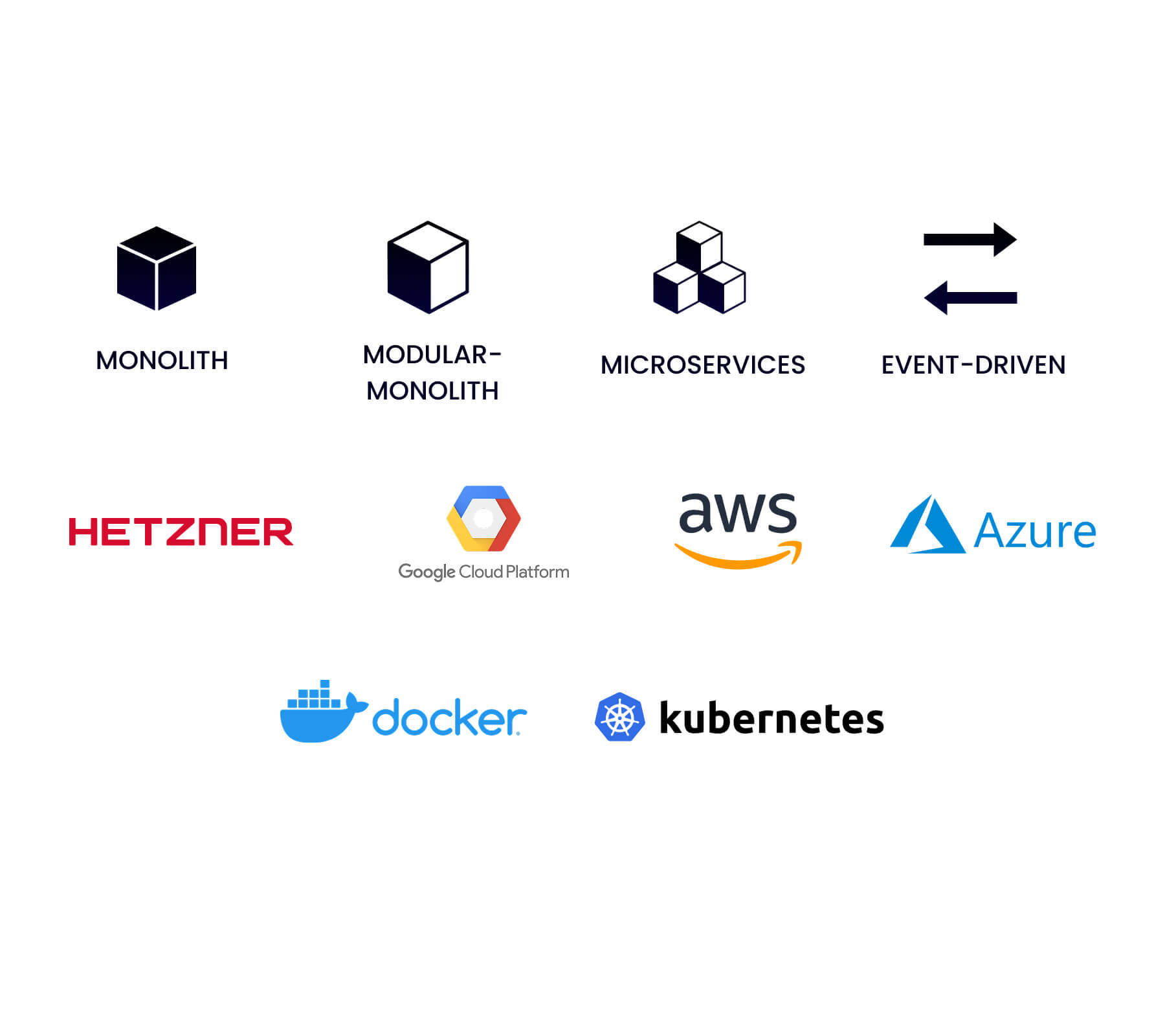 Szoftverarchitektúra-tervezés – monolith, microservices, cloud döntések