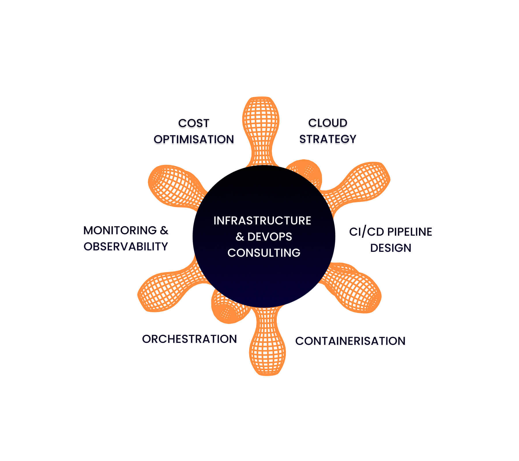 Cloud infrastruktúra és DevOps tanácsadás elemei
