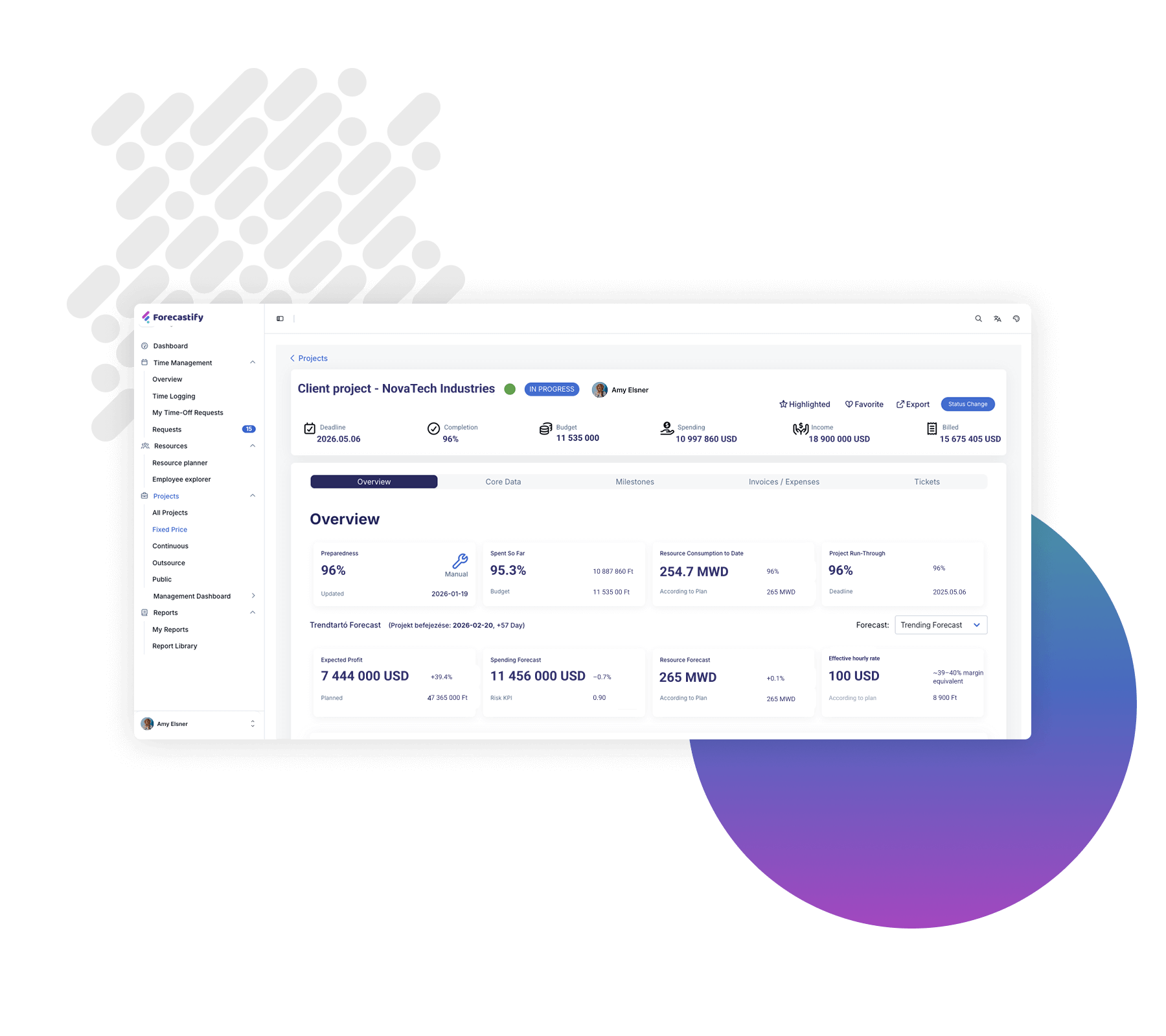 Forecastify vezetői dashboard projekt profitráta és erőforrás kihasználtsággal