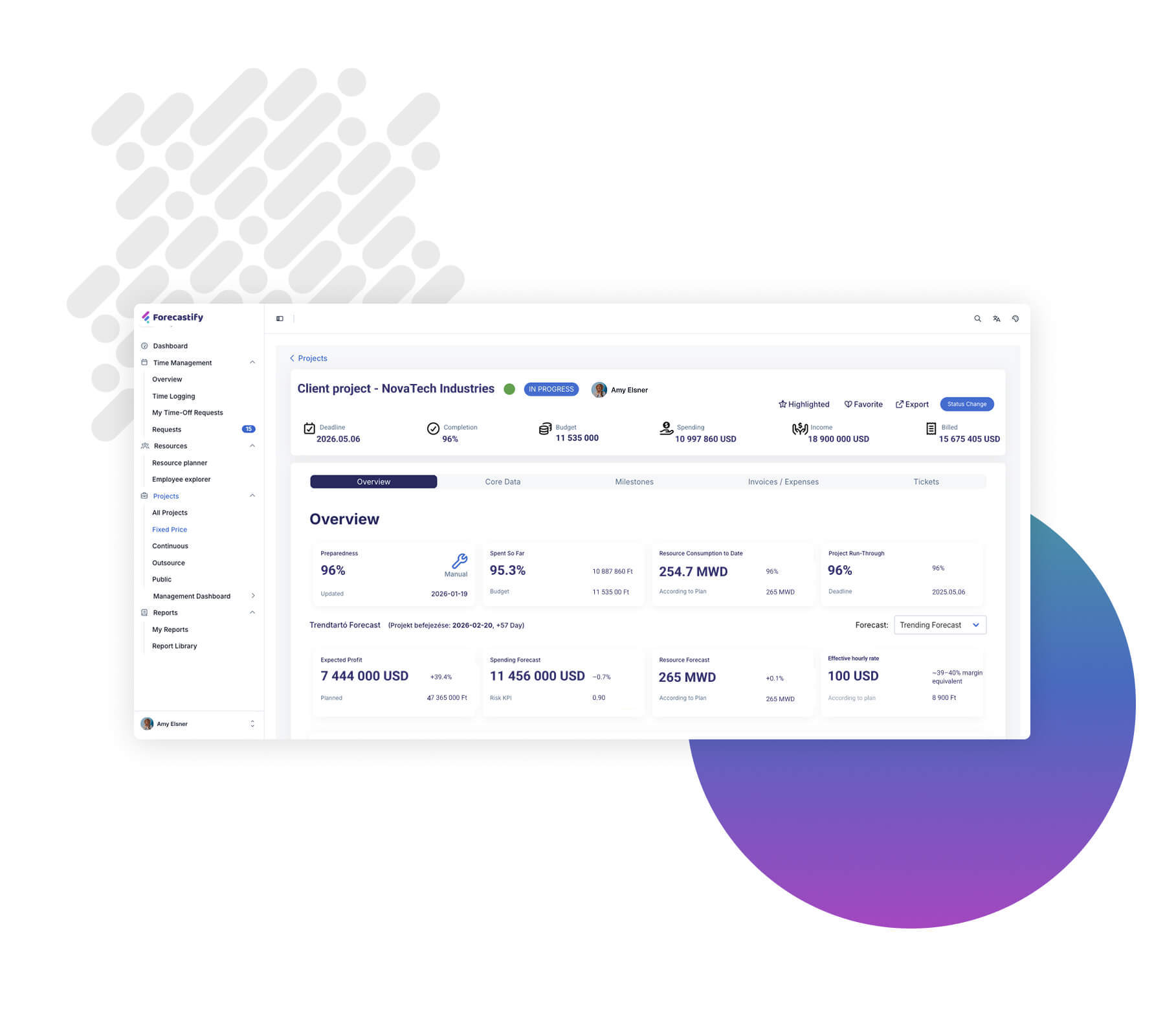 Forecastify vezetői dashboard projekt profitráta és erőforrás kihasználtsággal
