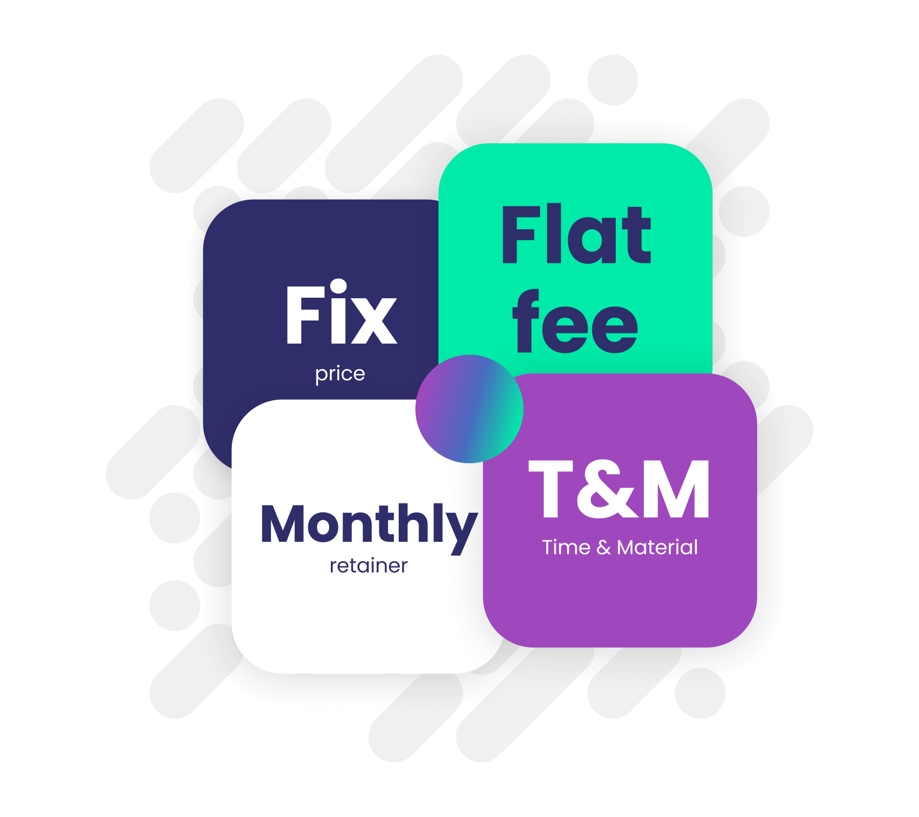 Projekt típus dashboardok – fix áras, T&M, retainer összehasonlítás