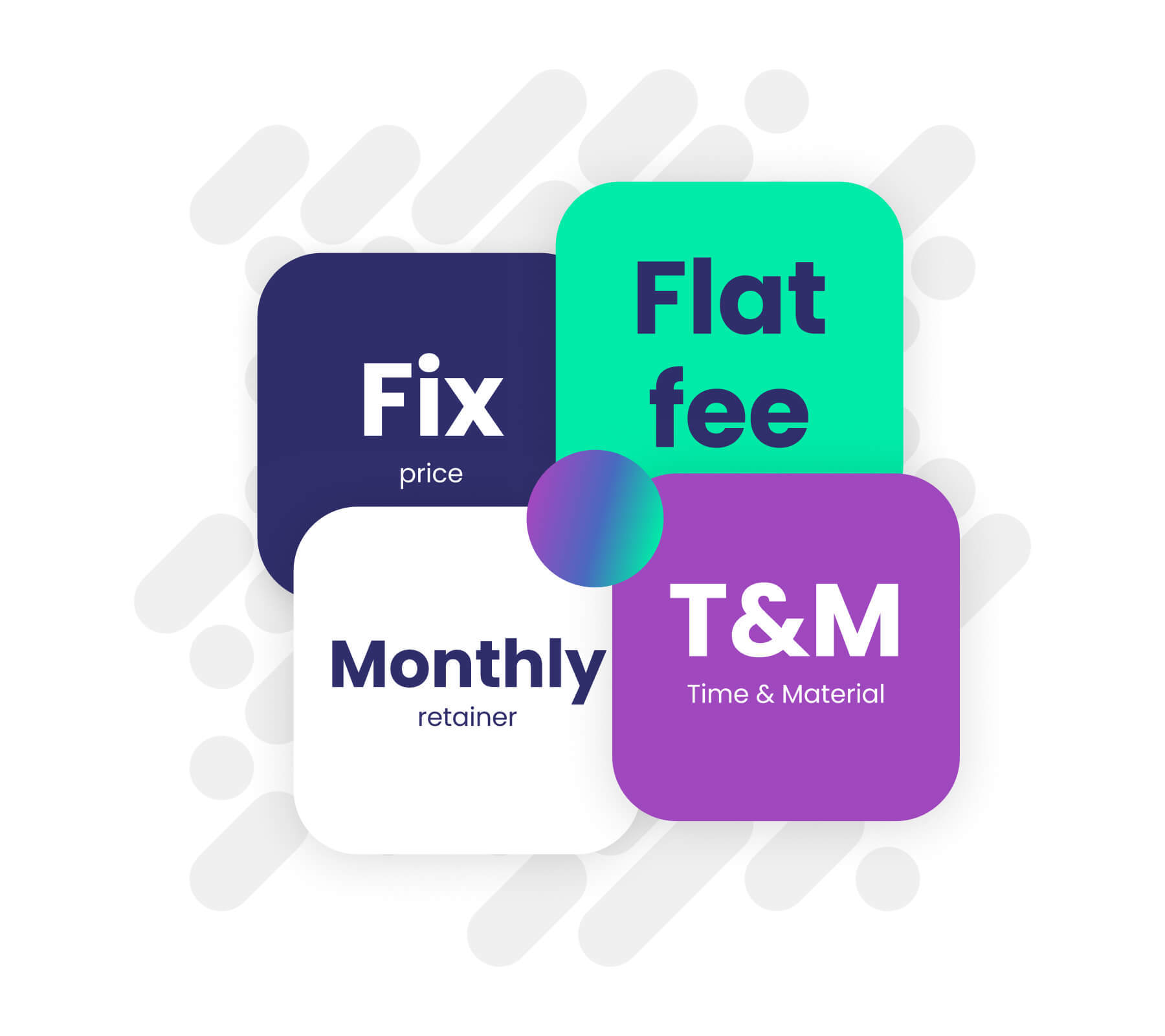 Projekt típus dashboardok – fix áras, T&M, retainer összehasonlítás