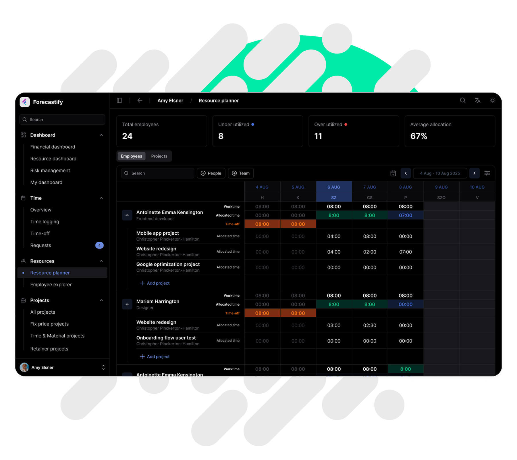Erőforrás naptár allokációval, kihasználtsággal és kapacitás nézettel