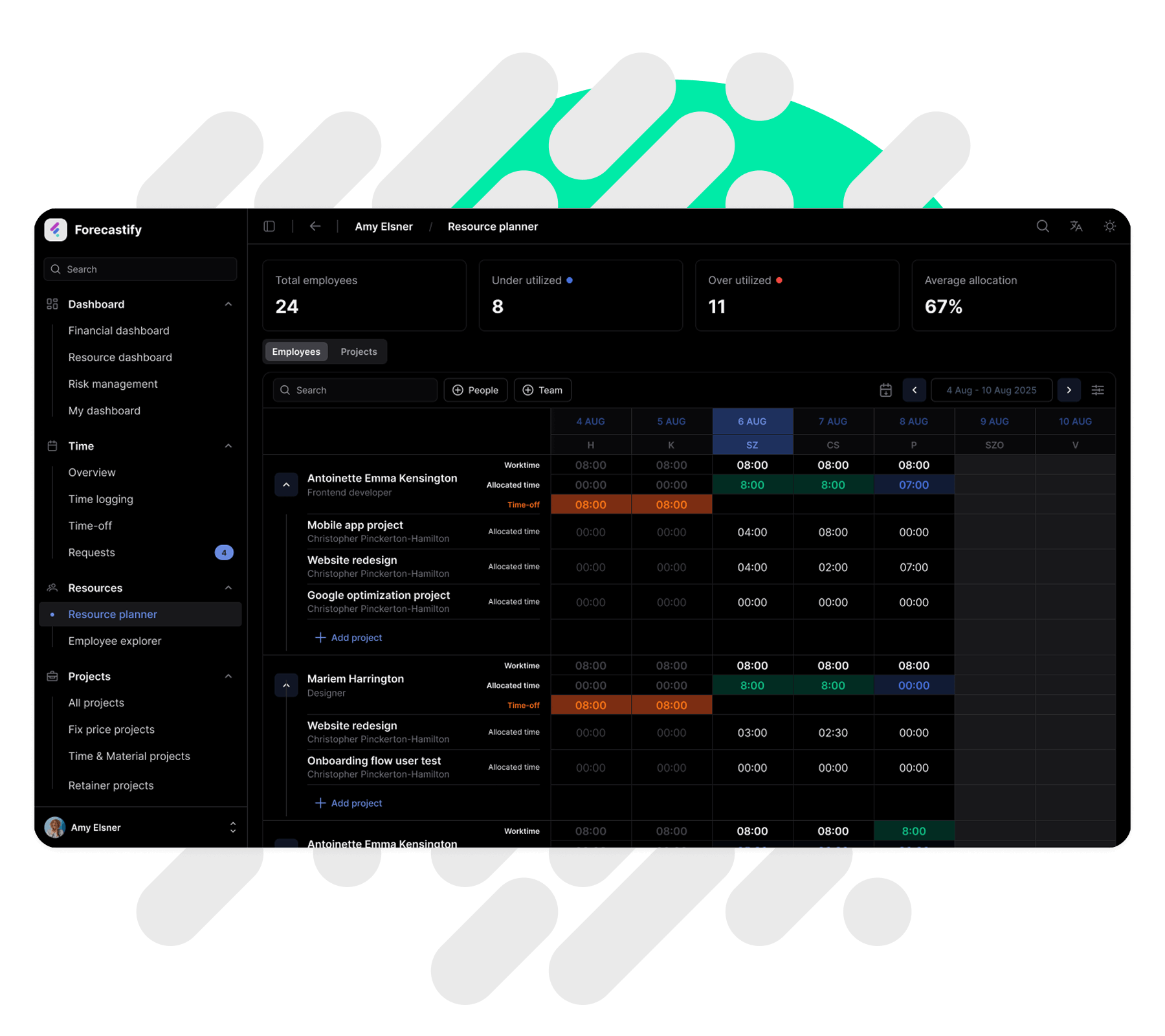 Erőforrás naptár allokációval, kihasználtsággal és kapacitás nézettel