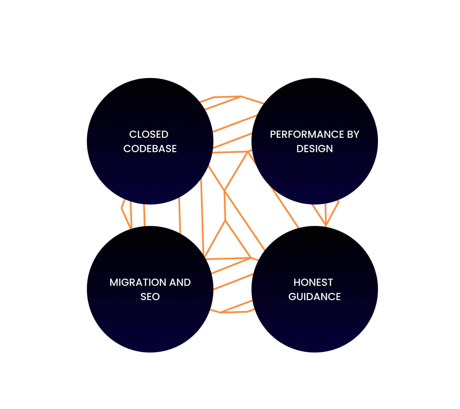 Egyedi portálrendszer fejlesztés – üzleti igényből kiinduló tartalommodell és architektúra