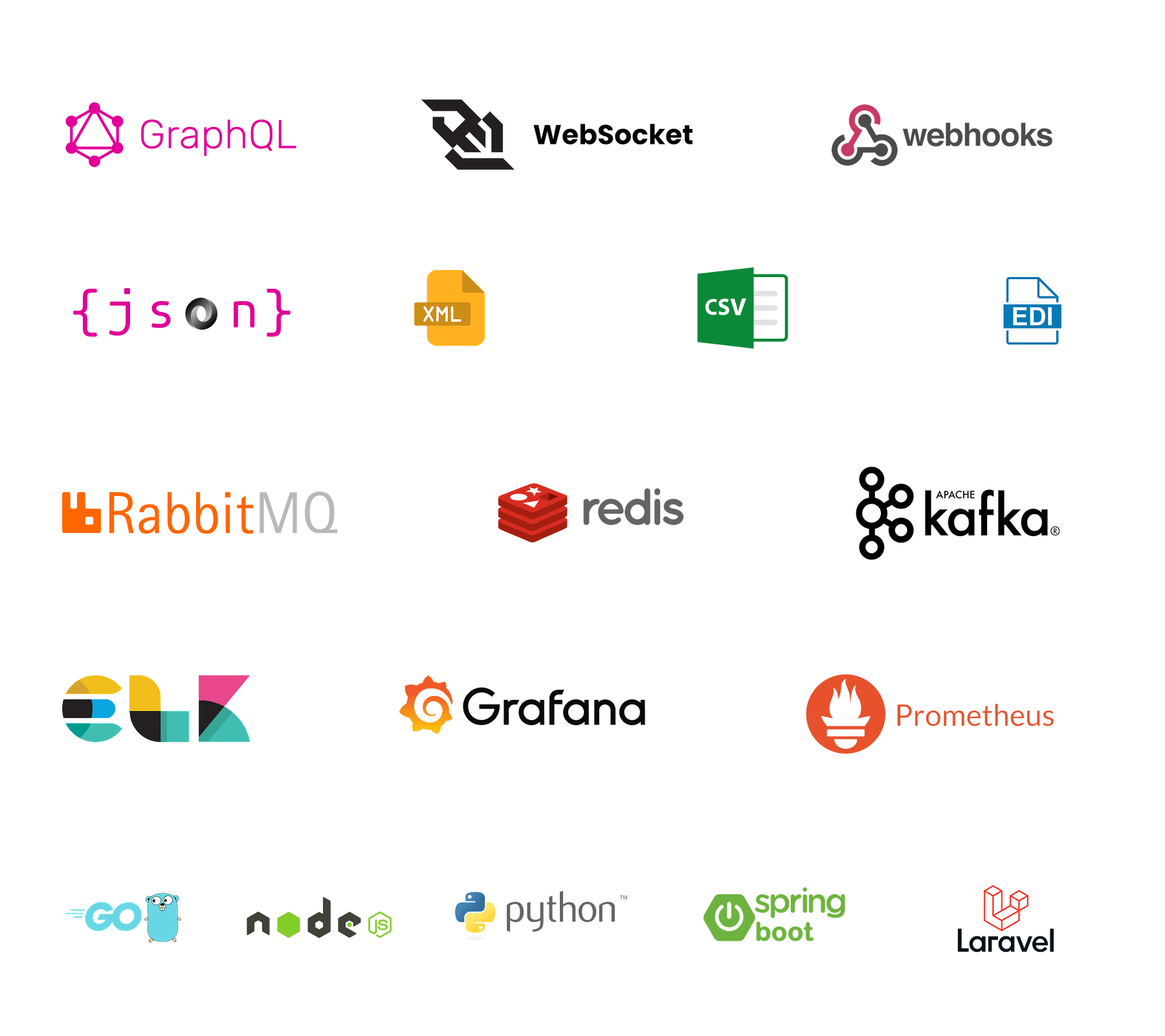Integrációs technológiai stack - API, middleware, monitoring eszközök