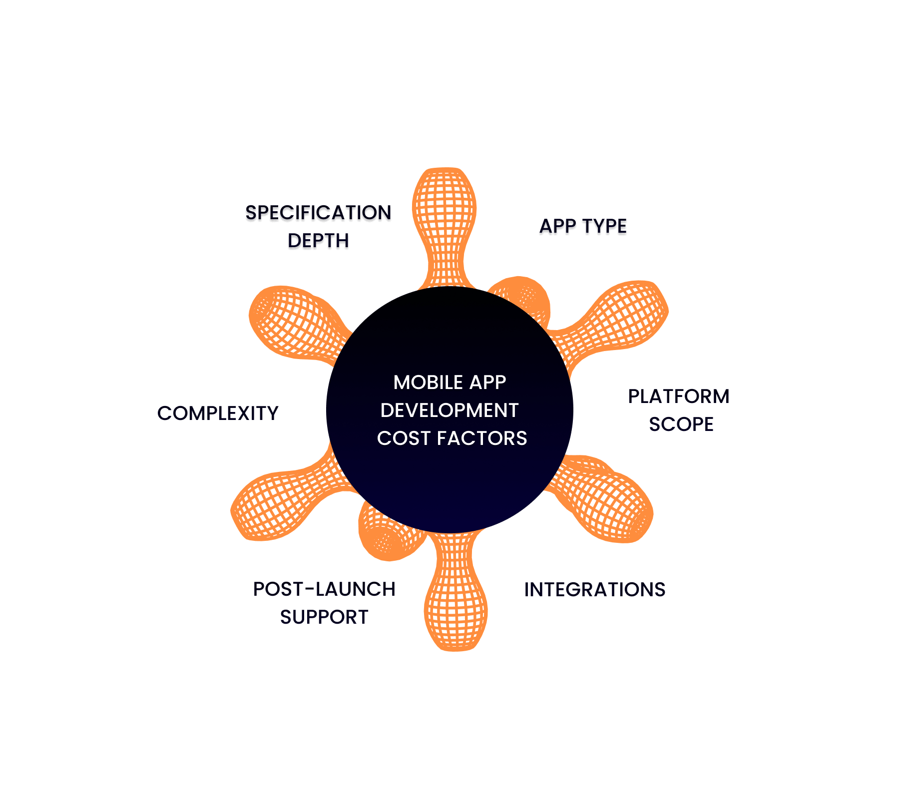 Mobile app development costs