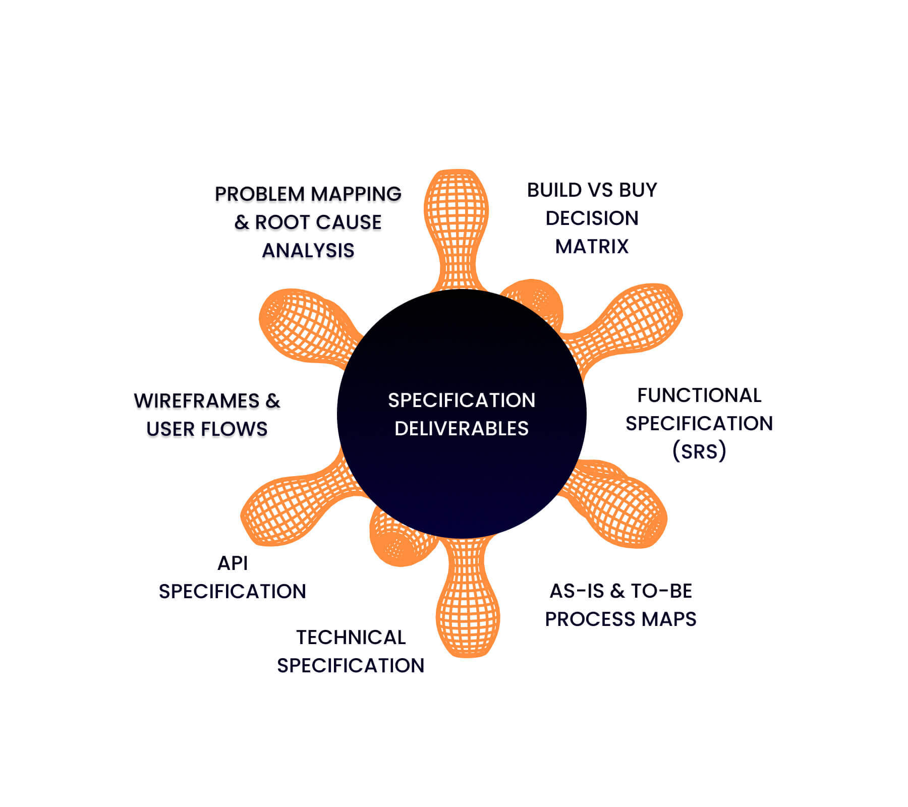 Specifikációs csomag – funkcionális specifikáció, technikai dokumentáció, roadmap