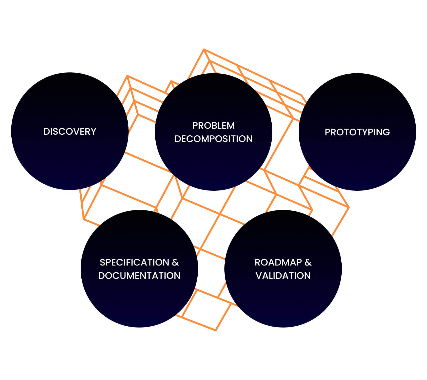Specifikációs projekt folyamata – feltárástól a végleges dokumentumcsomagig