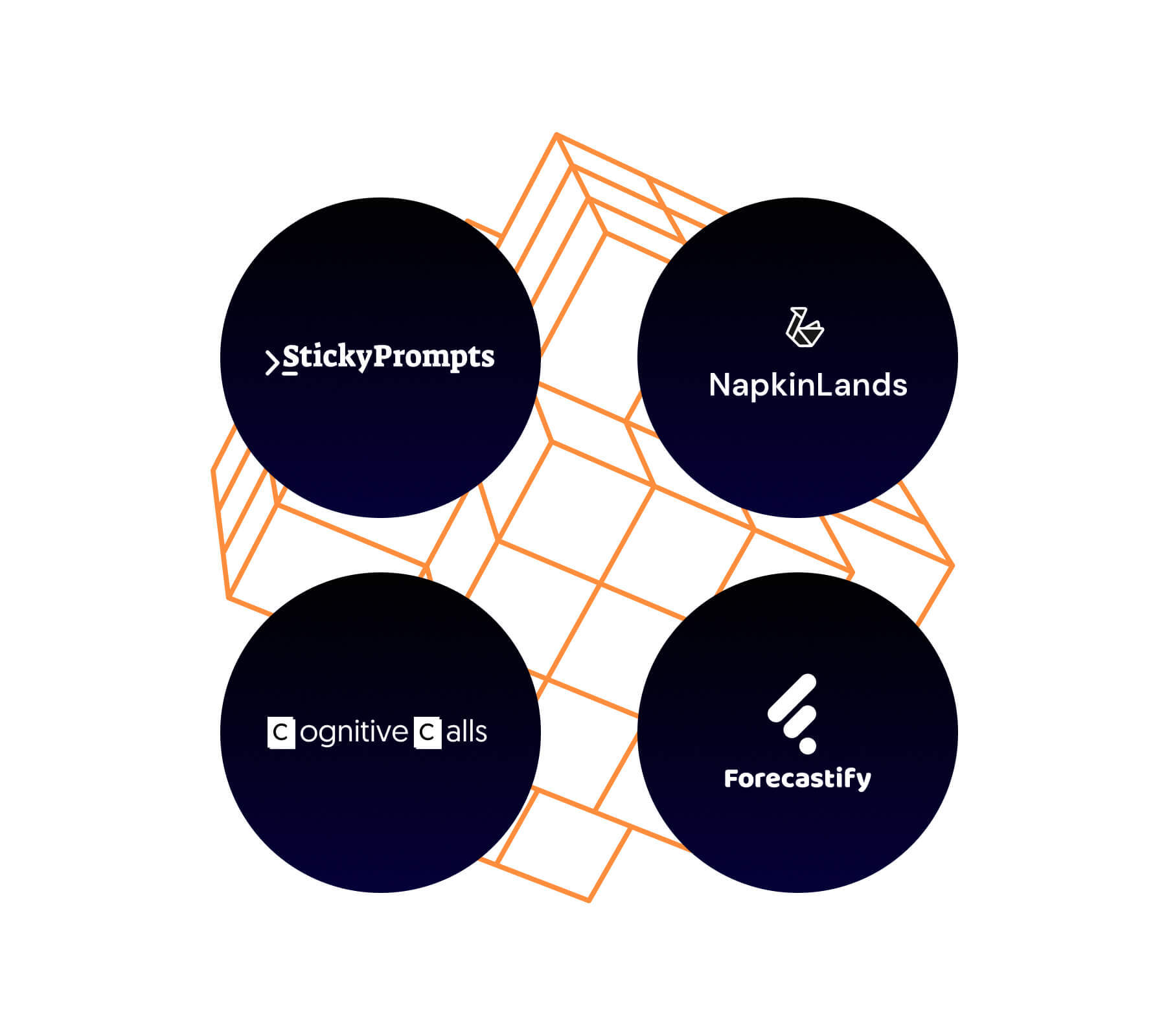 Saját SaaS termékek: StickyPrompts, NapkinLands, Cognitive Calls, Forecastify