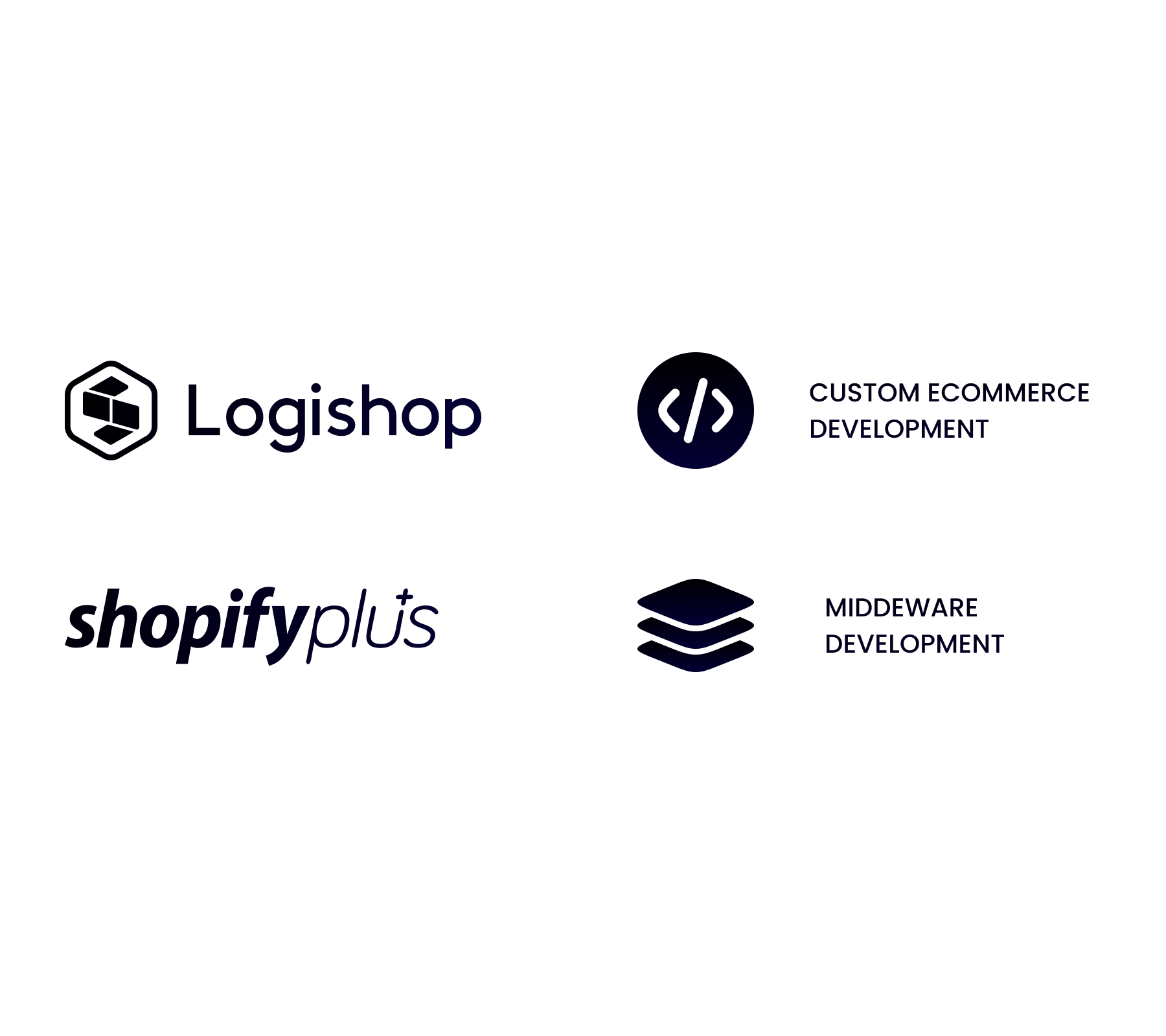 A platformválasztás: middleware fejlesztés, egyedi webshop fejlesztés, Logishop Shopify Plus logók és ikonok.