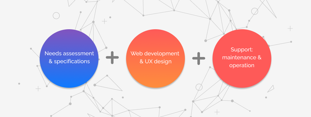 Online website development steps